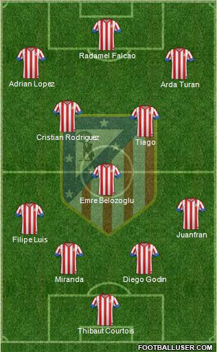 C. Atlético Madrid S.A.D. Formation 2012