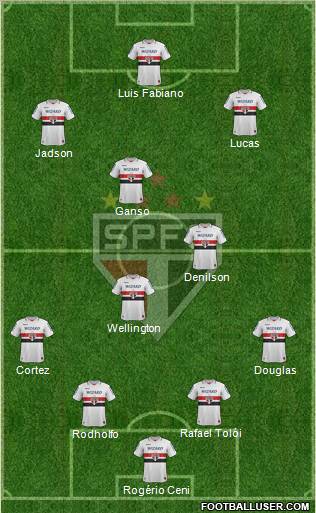 São Paulo FC Formation 2012