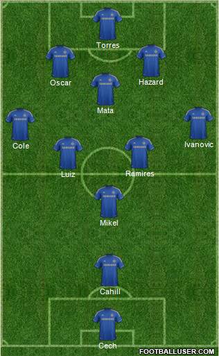 Chelsea Formation 2012