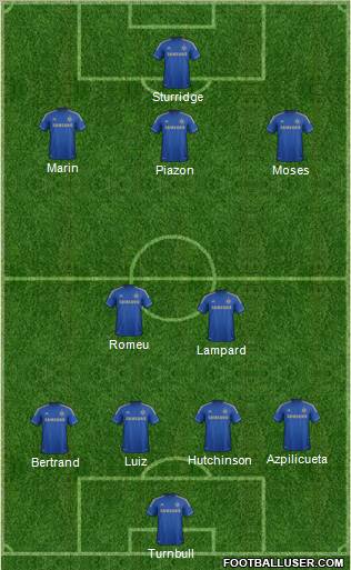 Chelsea Formation 2012