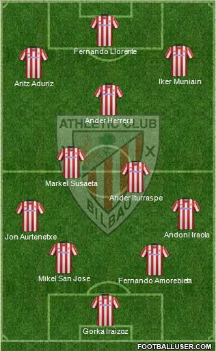 Athletic Club Formation 2012