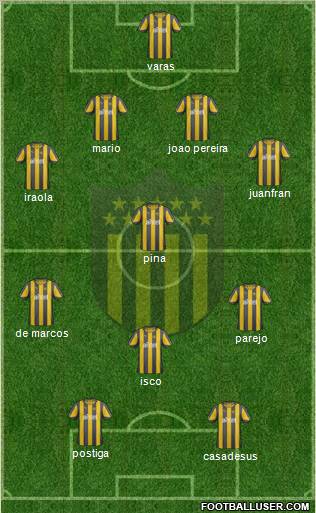 Club Atlético Peñarol Formation 2012