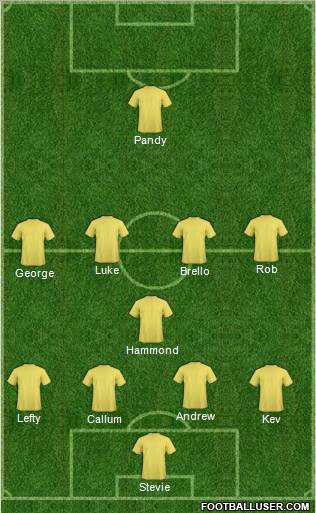 Dream Team Formation 2012