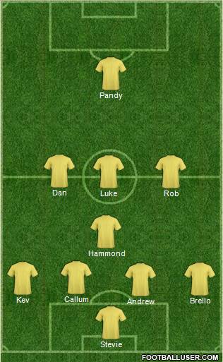 Dream Team Formation 2012