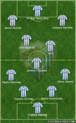 Málaga C.F., S.A.D. Formation 2012