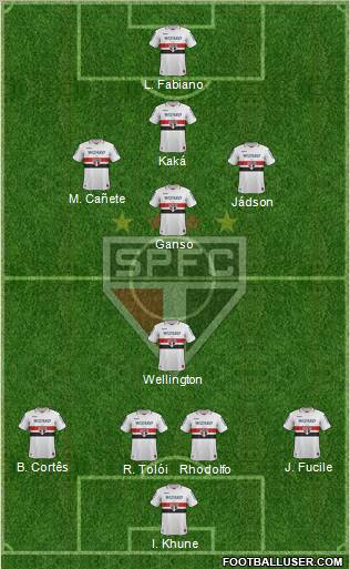 São Paulo FC Formation 2012