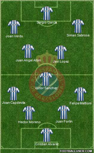 R.C.D. Espanyol de Barcelona S.A.D. Formation 2012