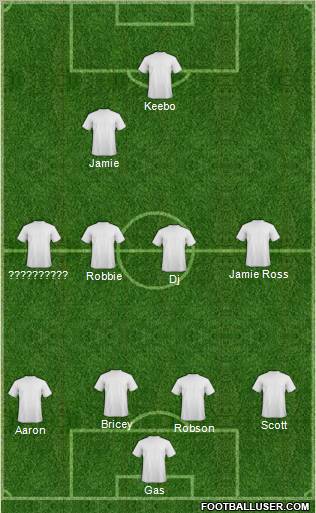 Champions League Team Formation 2012