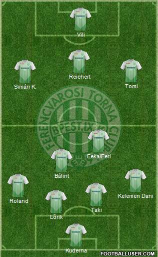 Ferencvárosi Torna Club Formation 2012