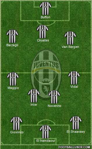 Juventus Formation 2012
