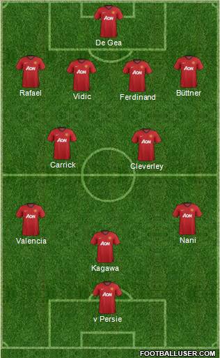 Manchester United Formation 2012