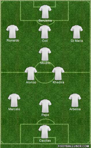 Champions League Team Formation 2012