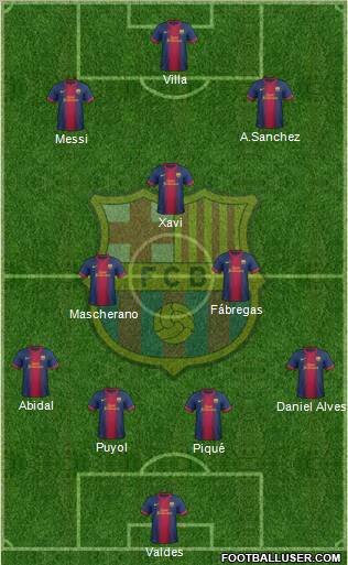 F.C. Barcelona Formation 2012