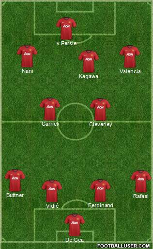 Manchester United Formation 2012
