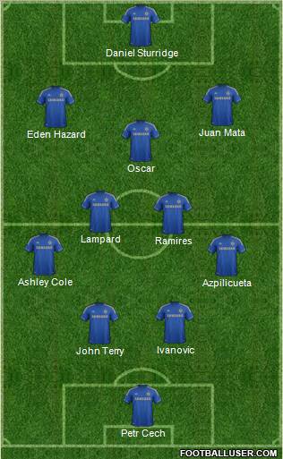 Chelsea Formation 2012