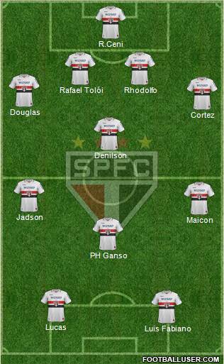 São Paulo FC Formation 2012