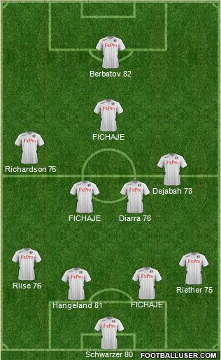 Fulham Formation 2012