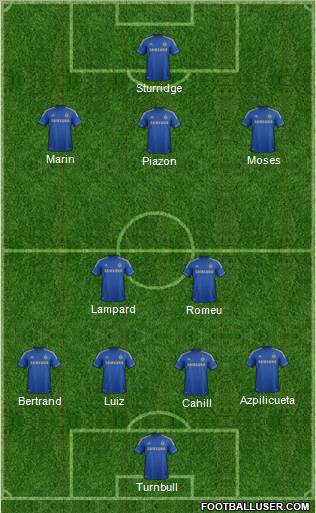 Chelsea Formation 2012