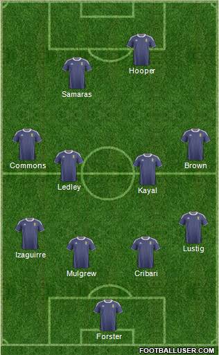 Scotland Formation 2012