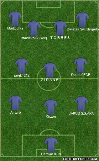 Champions League Team Formation 2012