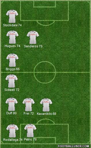 Fulham Formation 2012