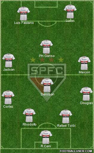 São Paulo FC Formation 2012