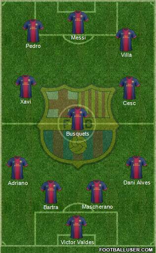 F.C. Barcelona Formation 2012