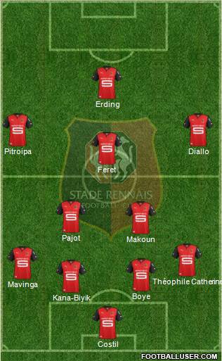 Stade Rennais Football Club Formation 2012