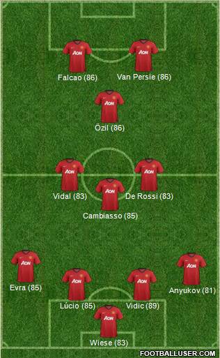 Manchester United Formation 2012