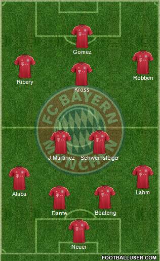 FC Bayern München Formation 2012