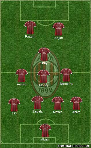 A.C. Milan Formation 2012
