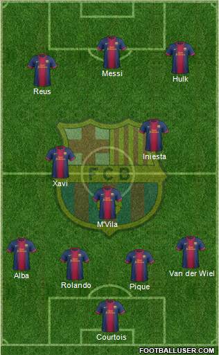 F.C. Barcelona Formation 2012