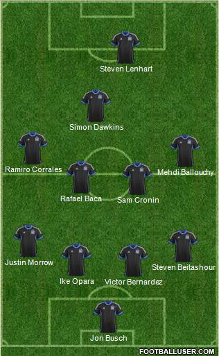 San Jose Earthquakes Formation 2012