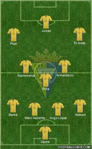 Cádiz C.F., S.A.D. Formation 2012