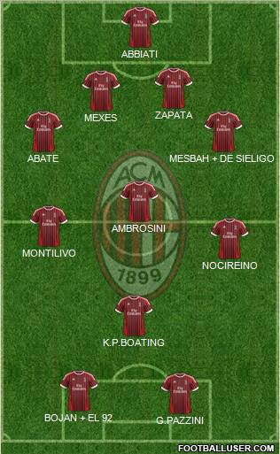 A.C. Milan Formation 2012