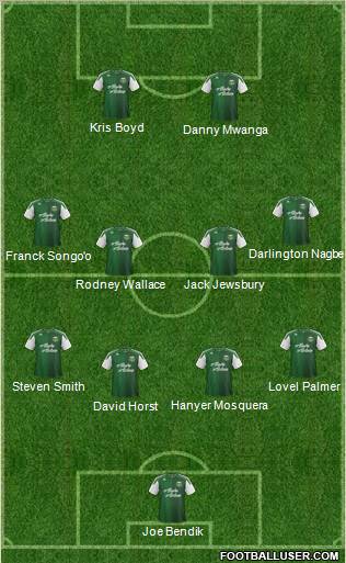 Portland Timbers Formation 2012