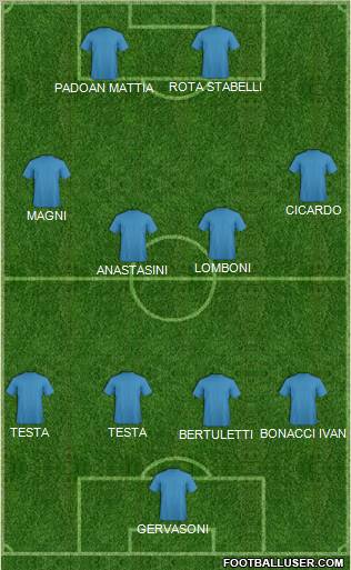 Champions League Team Formation 2012