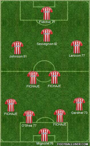 Sunderland Formation 2012