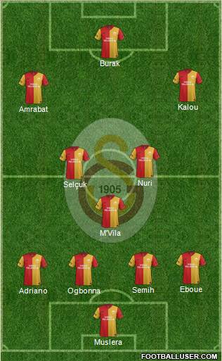 Galatasaray SK Formation 2012