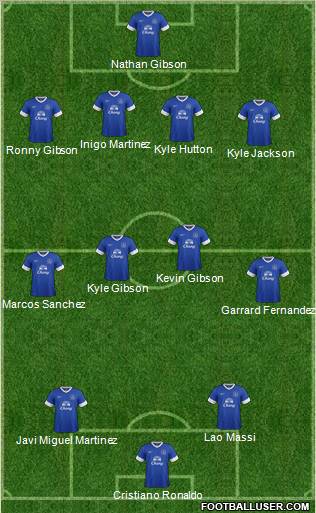 Everton Formation 2012