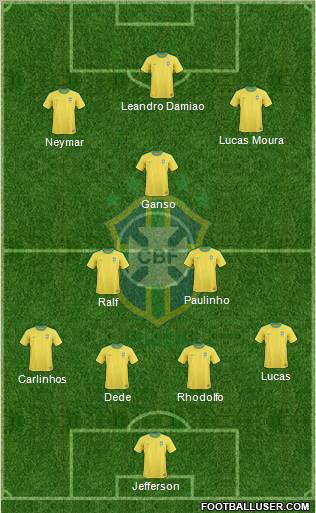 Brazil Formation 2012