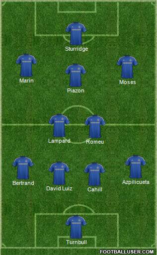 Chelsea Formation 2012