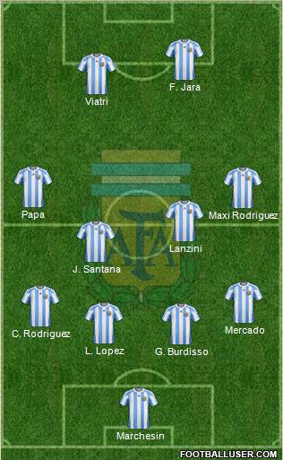 Argentina Formation 2012