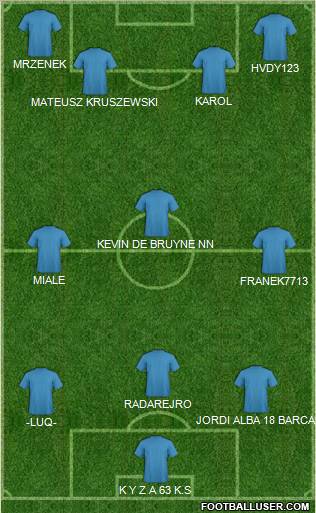 Dream Team Formation 2012