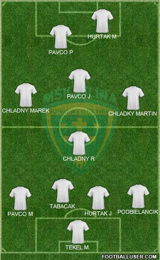 MSK Zilina Formation 2012