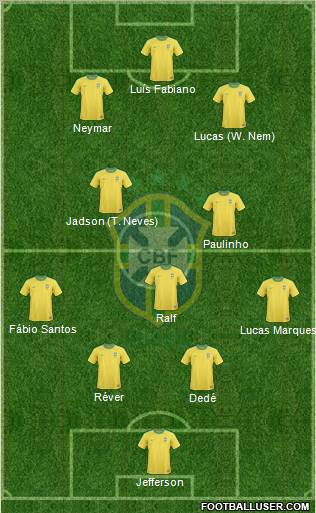 Brazil Formation 2012