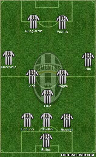 Juventus Formation 2012