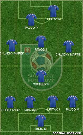 Slovakia Formation 2012