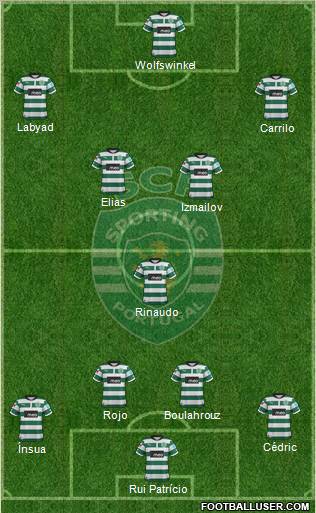 Sporting Clube de Portugal - SAD Formation 2012