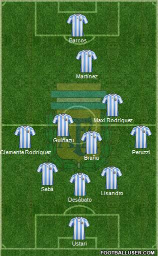 Argentina Formation 2012